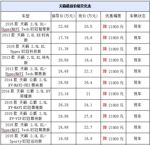 天籁 全系车型 最高优惠2.18万元