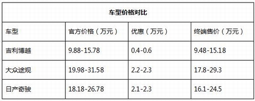 美国总统都换代了  那SUV呢？