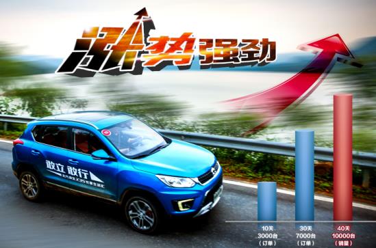 上市仅40天销量即过万  绅宝X35高速驶进“万辆俱乐部”