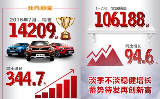 再创“新速度” 北汽绅宝下半年“星火”可以“燎原”