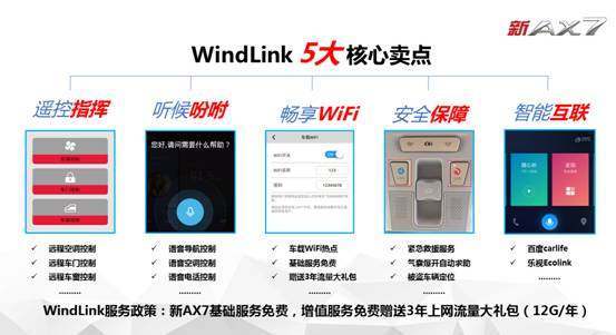 高智商高情商，东风风神新AX7 WindLink系统解读