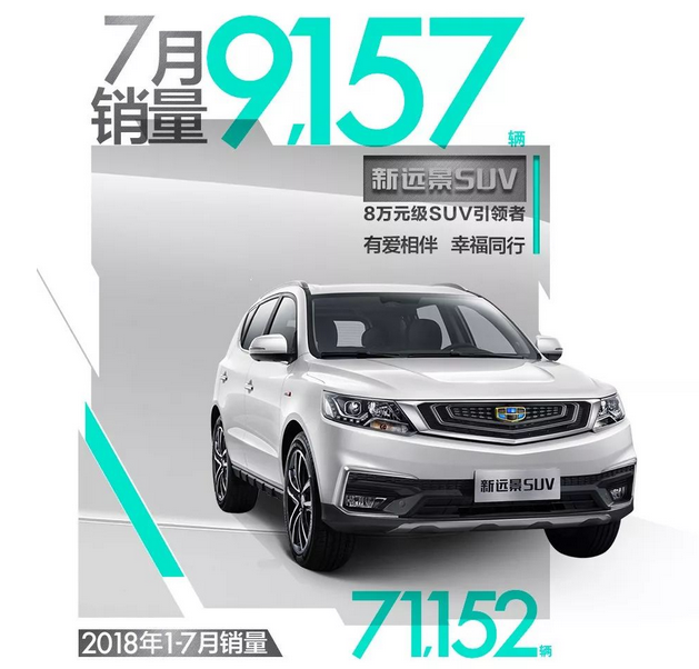 7月淡季 吉利竟逆势上扬 稳如磐石的8万级性价王更是让对手慌了 ...