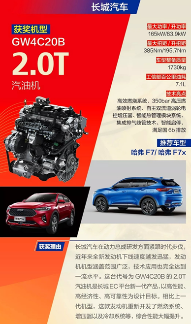 “中国心”评委盛赞中国最强2.0T 哈弗全球车征战未来底气十足 ...
