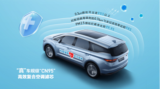 2号令：生化防御！3.7亿“全方位健康汽车”进入第二阶段