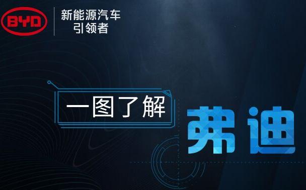 比亚迪宣布成立弗迪公司