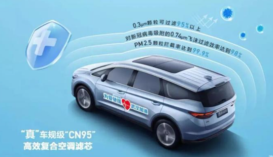 新冠疫情催生“健康车”，车企都做了什么？