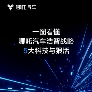哪吒汽车发布“浩智技术品牌2.0”，五大现货技术全面领先
