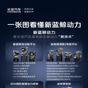 花板级混动技术，长安汽车蓝鲸动力重塑品牌形象